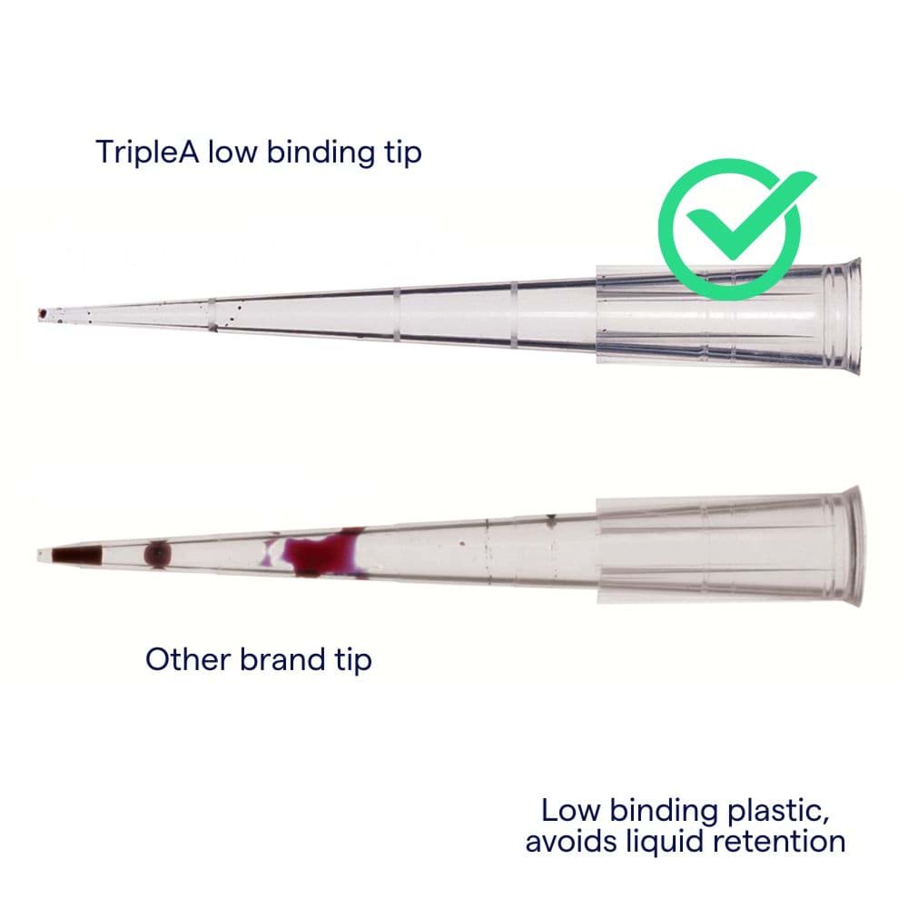 TripleA low binding pipette tip Westburg benefit 